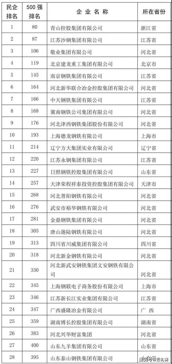 中鐵鋼鐵