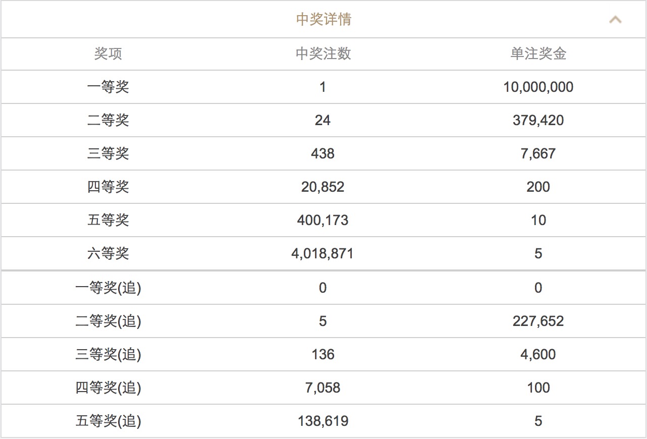 澳門澳門六會彩開獎結(jié)果CF66，探索彩票背后的秘密，澳門六會彩開獎結(jié)果CF66，揭秘彩票背后的秘密