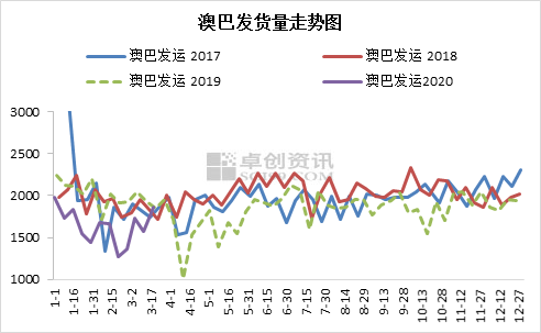 新澳生肖走勢(shì)圖，深度解析與預(yù)測(cè)，新澳生肖走勢(shì)圖深度解析及預(yù)測(cè)