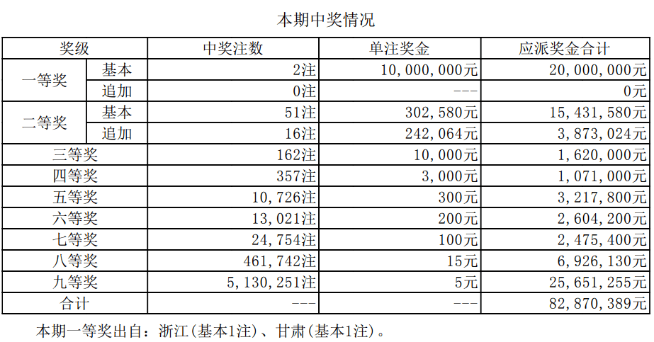 澳門六開獎(jiǎng)結(jié)果資料最新，掌握最新開獎(jiǎng)動(dòng)態(tài)，贏取更多機(jī)會(huì)，澳門六開最新開獎(jiǎng)結(jié)果及動(dòng)態(tài)，把握機(jī)會(huì)贏大獎(jiǎng)！