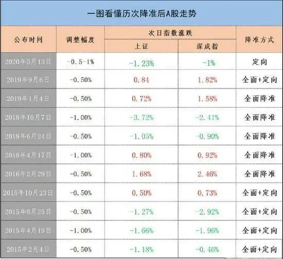 精準(zhǔn)預(yù)測(cè)的秘密與真相