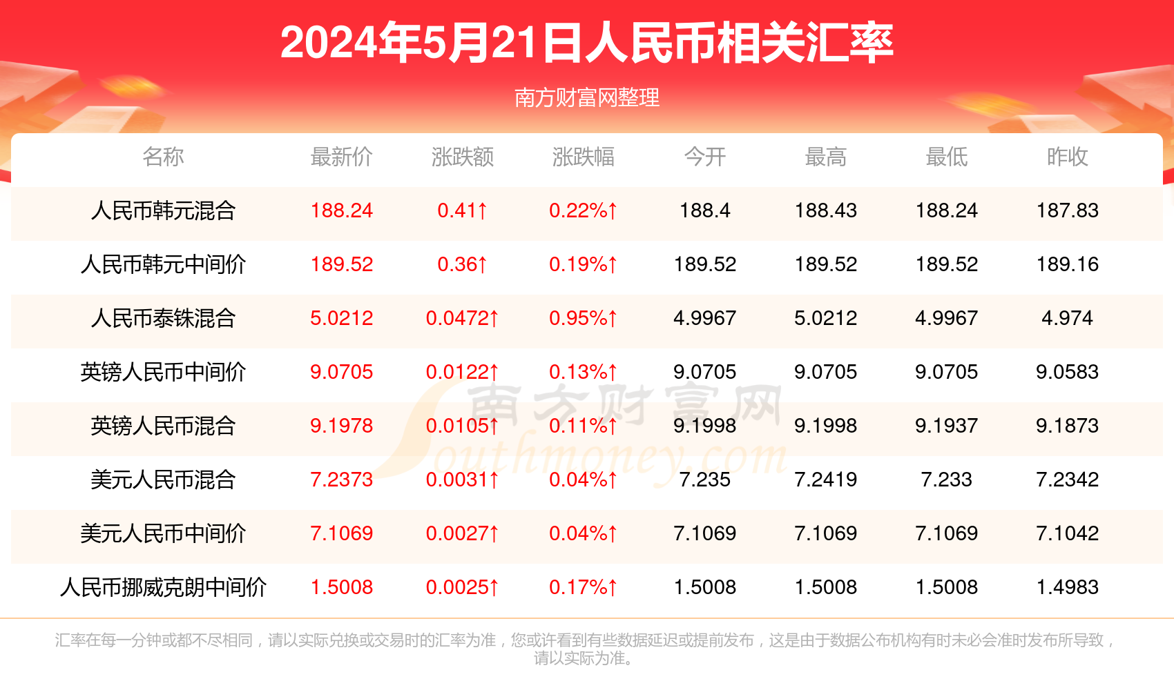 澳門彩票開獎結(jié)果記錄，探索未來的彩票文化（至2025年），澳門彩票開獎結(jié)果記錄與未來彩票文化發(fā)展展望（至2025年）