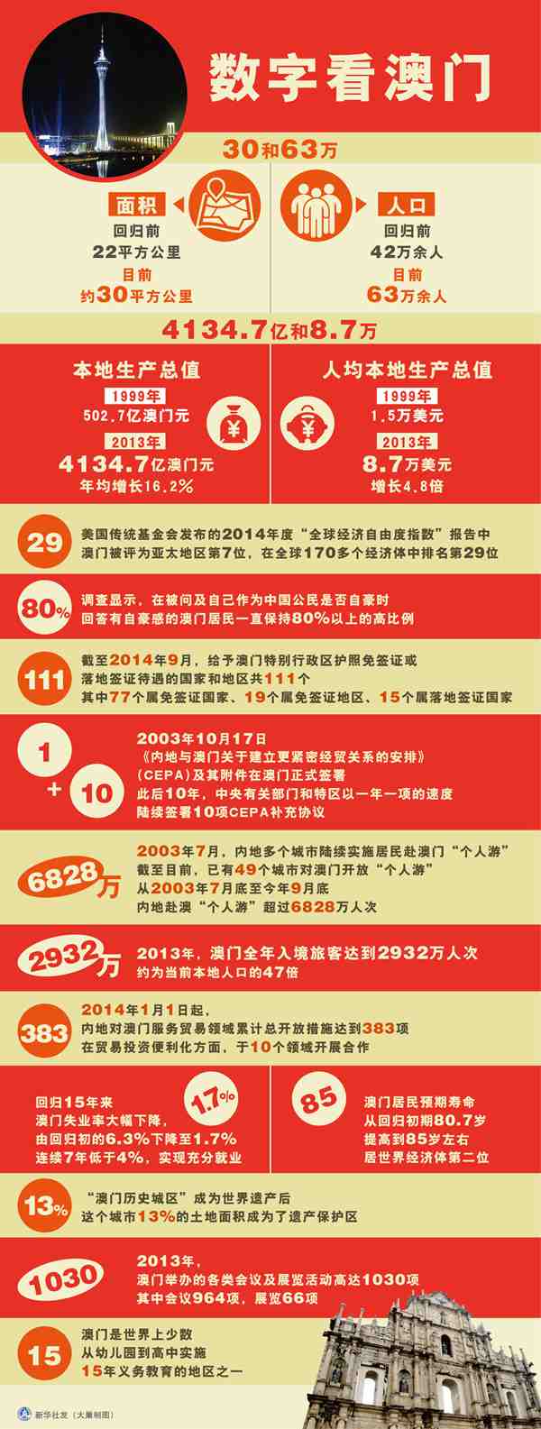 澳門資料深度解析，歷史、文化、旅游與經(jīng)濟(jì)，澳門，歷史、文化、旅游與經(jīng)濟(jì)深度解析