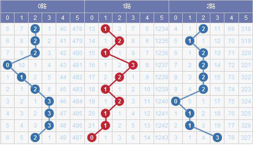 澳門碼出號綜合走勢圖2023，探索、預(yù)測與策略分析，澳門碼出號綜合走勢圖分析，探索預(yù)測與策略部署 2023版
