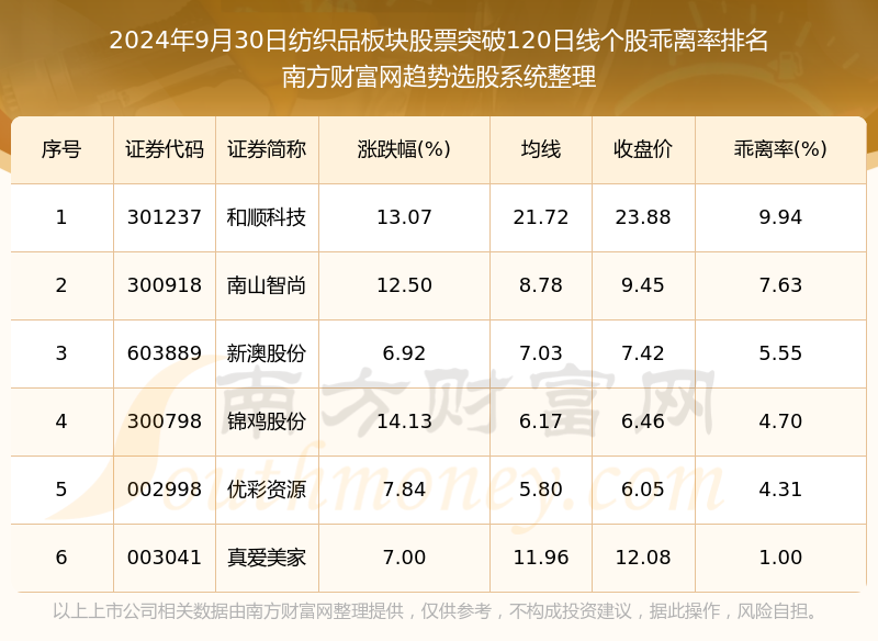 新澳今晚上9點30單雙參考l