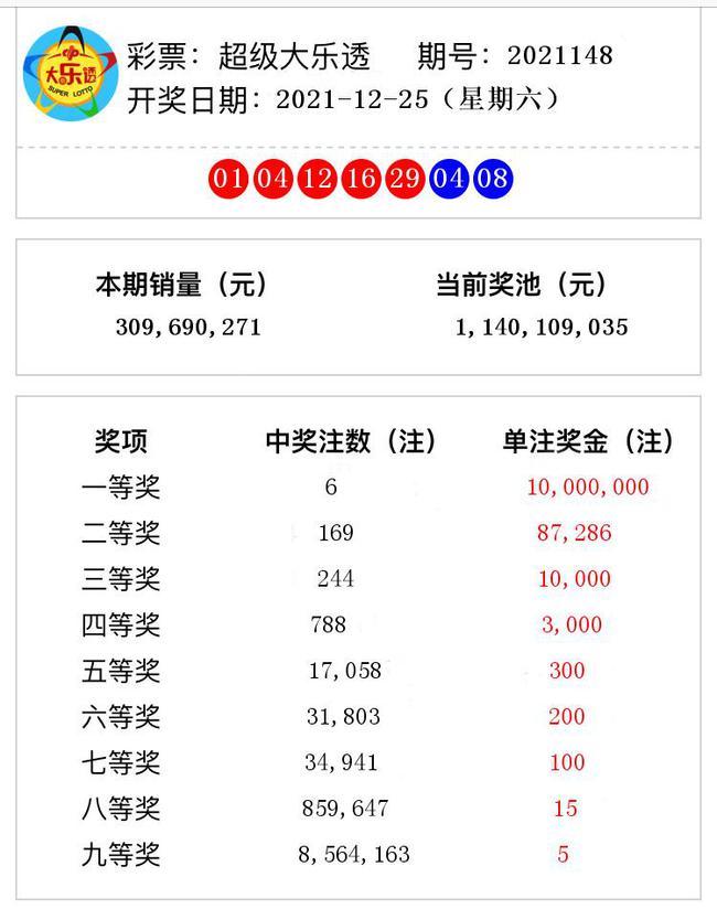 揭秘澳門彩票奧秘，2021年第148期開獎(jiǎng)號(hào)碼預(yù)測(cè)與解析，揭秘澳門彩票奧秘，第148期開獎(jiǎng)號(hào)碼預(yù)測(cè)與解析