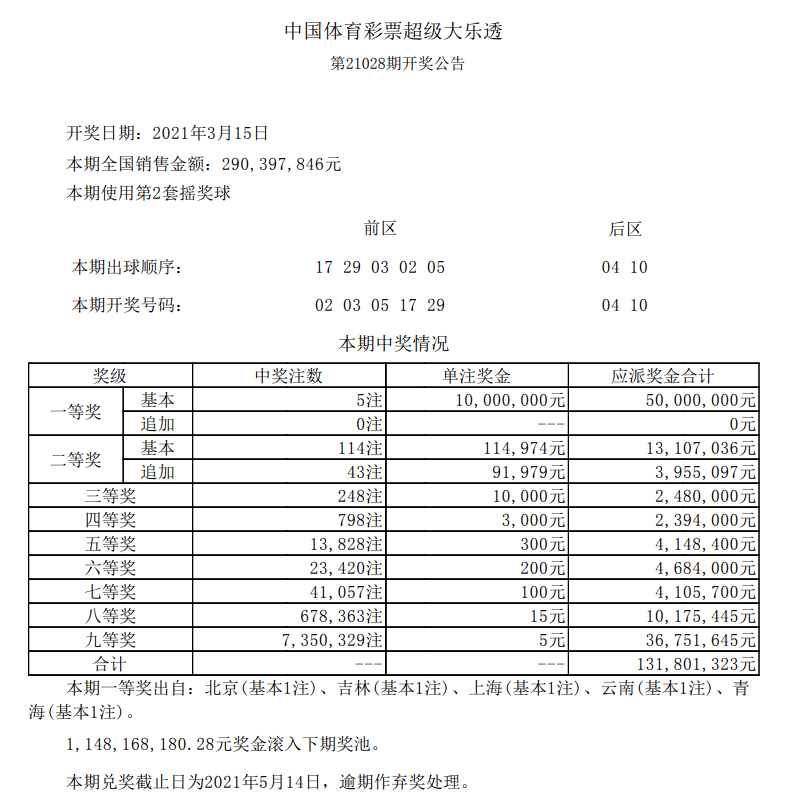 新澳門六開彩開獎(jiǎng)結(jié)果今天05期，開獎(jiǎng)數(shù)據(jù)分析與預(yù)測，新澳門六開彩05期開獎(jiǎng)結(jié)果數(shù)據(jù)分析與預(yù)測
