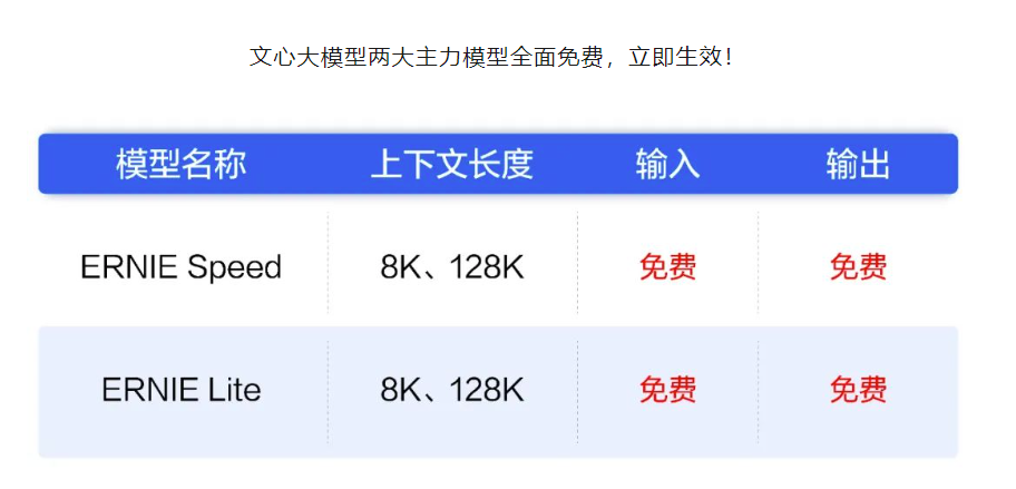 2025新澳天天資料免費大全