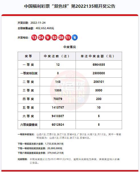 澳門六開獎結(jié)果第220期深度解析與預(yù)測，澳門六開獎結(jié)果第220期深度解析與預(yù)測，揭秘開獎秘密與未來趨勢