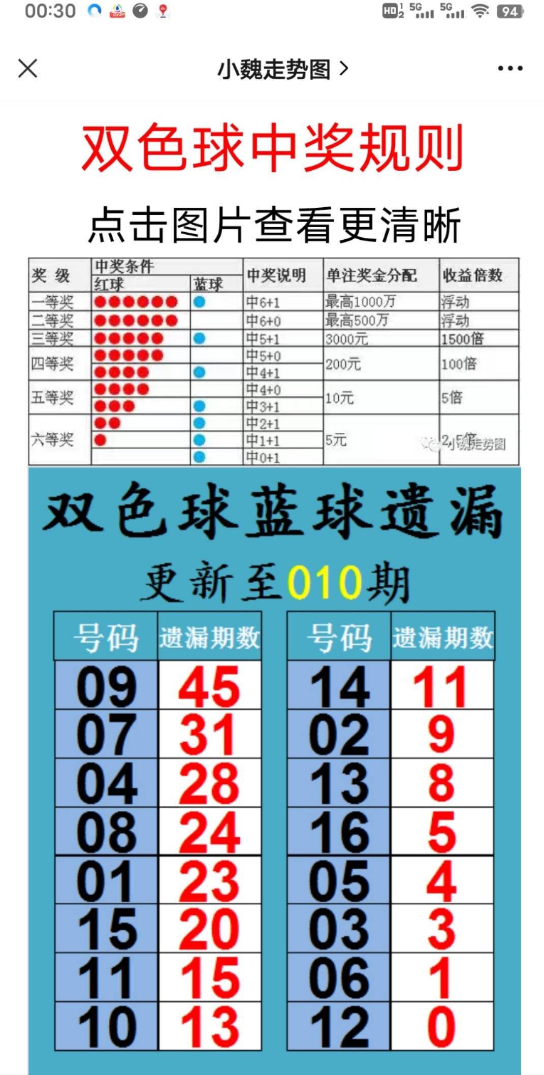 新澳2025大全正版免費資料