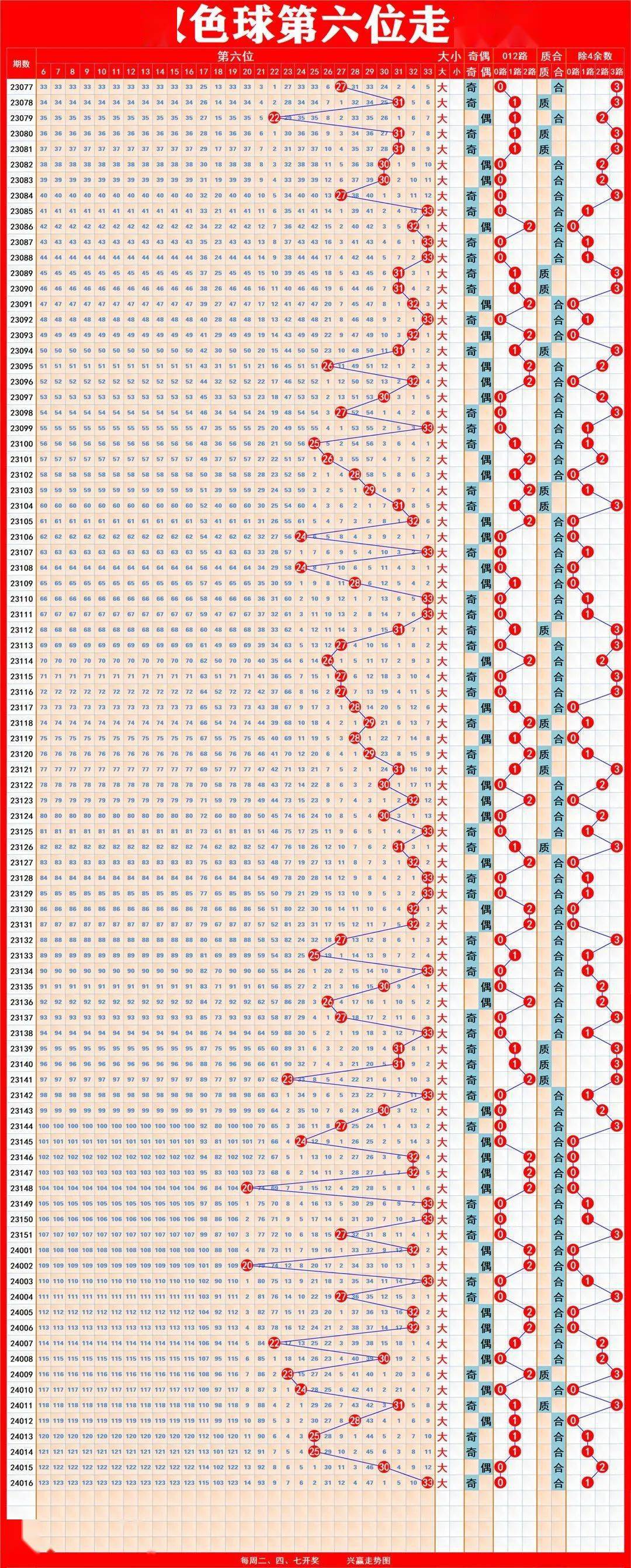 揭秘新奧歷史開獎記錄走勢圖，預測未來的趨勢與策略（至2025年），揭秘新奧歷史開獎記錄走勢圖，預測未來趨勢與策略至2025年詳解