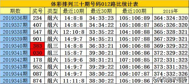 揭秘白小姐三碼三期必出一期真相，真相究竟如何？，揭秘白小姐三碼三期必出一期真相探秘，真相究竟何在？