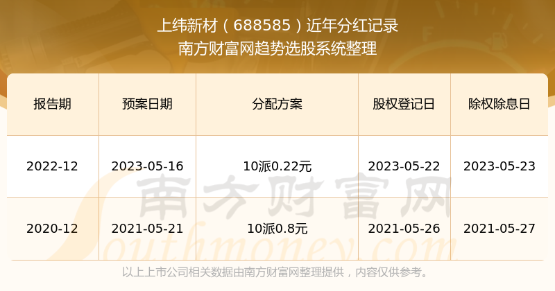 新澳門開獎(jiǎng)結(jié)果2023年開獎(jiǎng)記錄查詢官網(wǎng)，一站式查詢服務(wù)解析，澳門開獎(jiǎng)結(jié)果查詢官網(wǎng)，一站式解析最新開獎(jiǎng)記錄（2023年）
