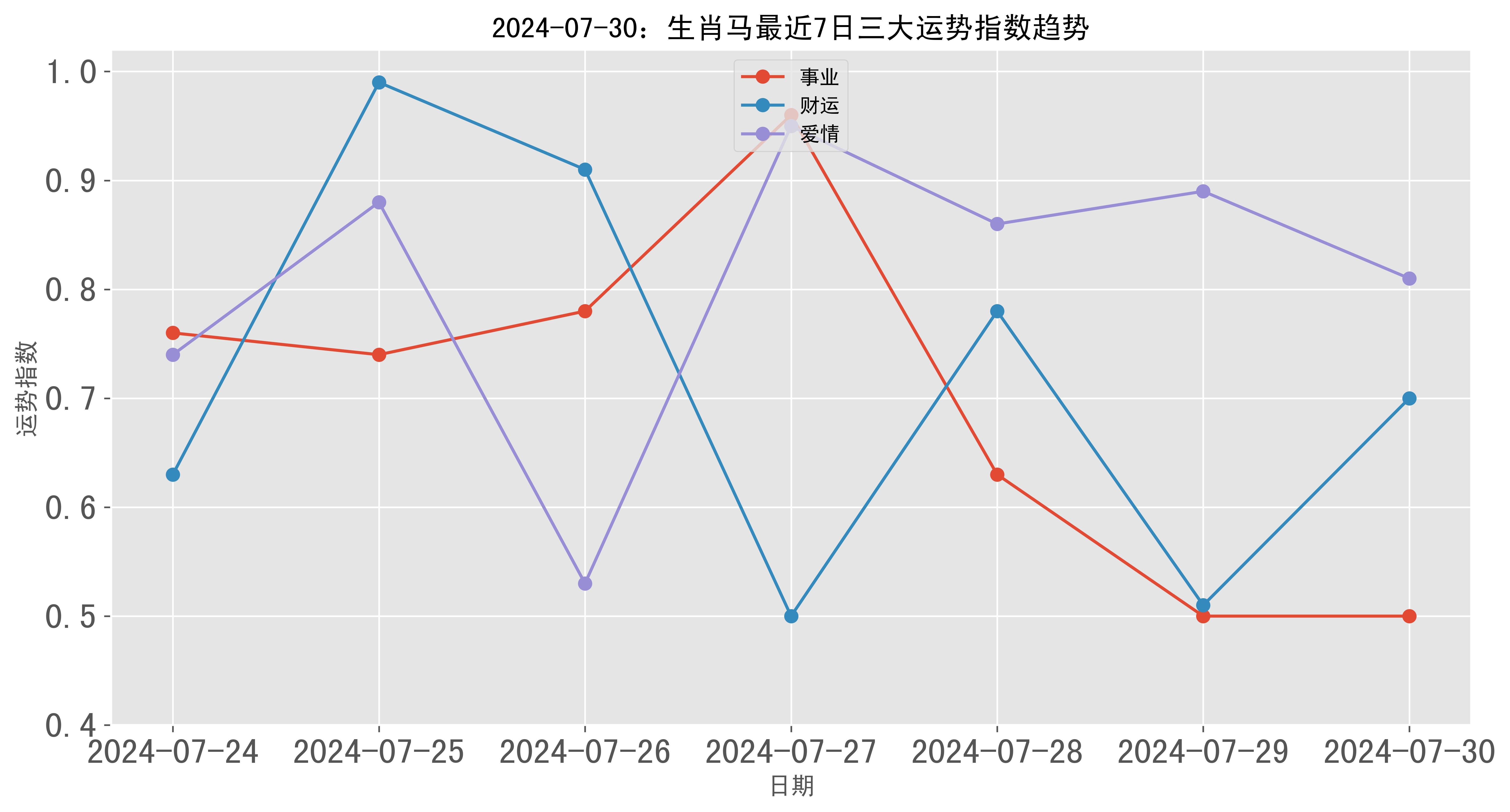 未來(lái)展望至2025年