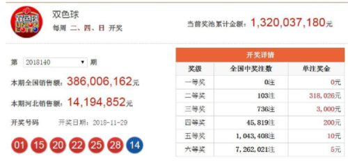 澳門六開獎結(jié)果2025年今晚開獎分析預(yù)測及歷史數(shù)據(jù)解讀，澳門六開獎結(jié)果分析預(yù)測及歷史數(shù)據(jù)解讀 2025年今晚開獎聚焦點(diǎn)