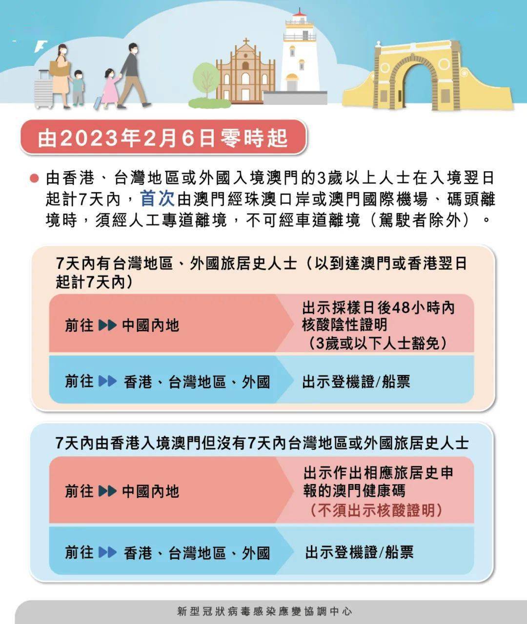 澳門四肖八碼期期準(zhǔn)免費(fèi)公開——揭秘背后的秘密與真相，澳門四肖八碼期期準(zhǔn)揭秘，秘密與真相大公開