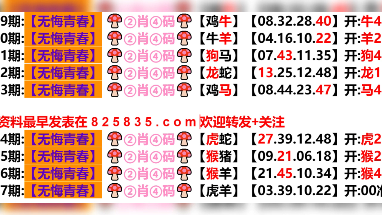 新澳門生肖走勢圖分布圖，探索與解析，澳門生肖走勢圖分布圖解析，探索與揭秘