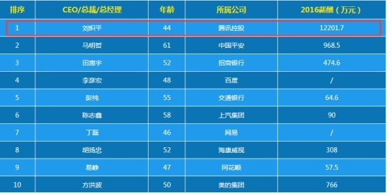 最準(zhǔn)一肖一碼100%精準(zhǔn)的評(píng)論
