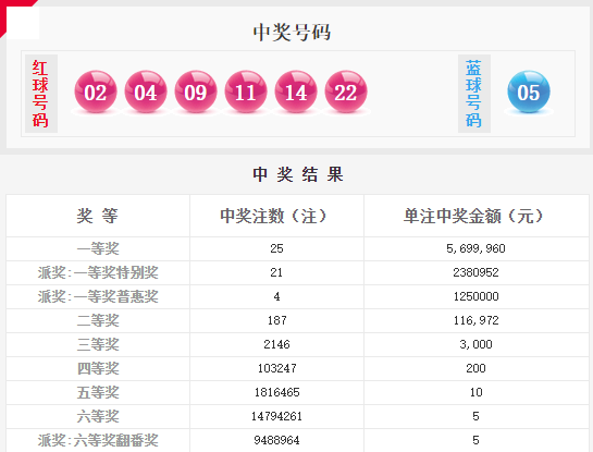 澳門六星彩綜合開獎結(jié)果及彩票背后的故事，澳門六星彩開獎結(jié)果與彩票背后的故事揭秘