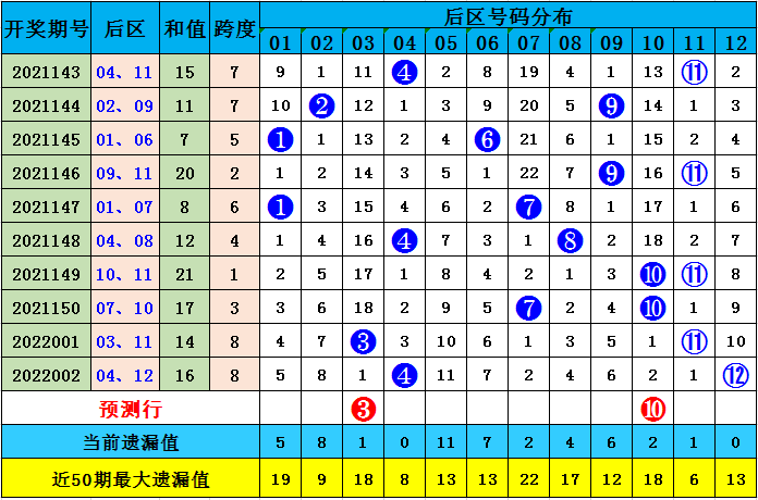 澳彩默認版塊一肖二碼，深度解析與SEO優(yōu)化策略，澳彩默認版塊一肖二碼深度解析與SEO策略優(yōu)化指南