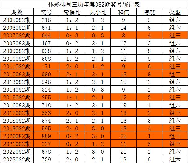 今晚三中三必中號碼，揭秘彩票預測的秘密，揭秘彩票預測秘密，今晚三中三必中號碼預測分析