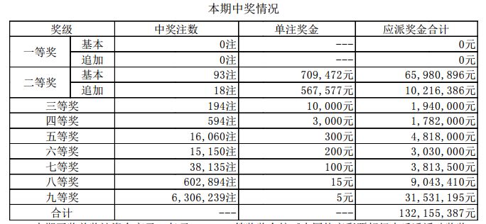 新澳門開獎結(jié)果2025開獎記錄，探索彩票背后的秘密與策略，彩票背后的秘密與策略，新澳門開獎結(jié)果2025開獎記錄探索