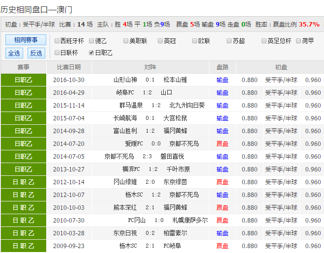 24年新澳彩資料免費(fèi)長期公開，一網(wǎng)打盡所有信息，獨(dú)家揭秘，最新澳彩資料一網(wǎng)打盡，免費(fèi)公開長期更新！