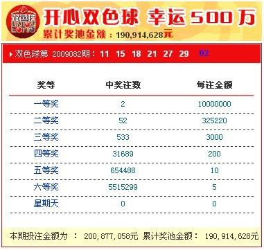 新奧彩票開獎結果
