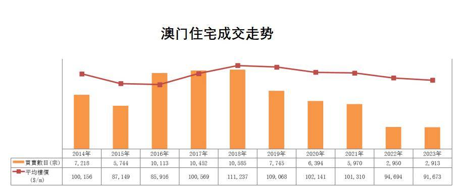 澳門最準的數(shù)據(jù)免費公開，揭秘精準信息的源頭，澳門精準數(shù)據(jù)揭秘，免費公開信息源頭