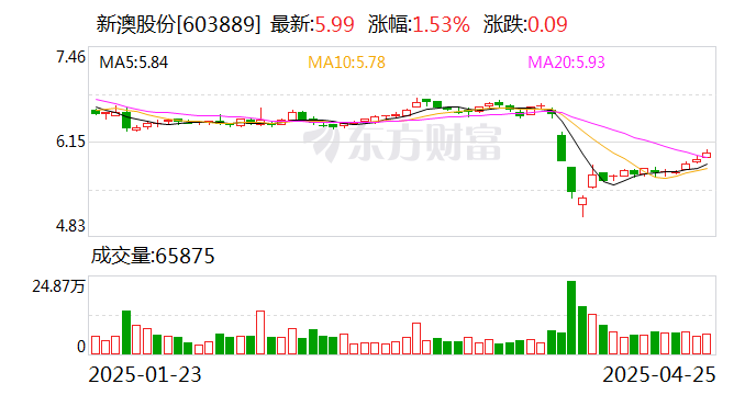 揭秘2025年新澳開獎(jiǎng)結(jié)果，開獎(jiǎng)現(xiàn)場(chǎng)回顧與結(jié)果分析，揭秘2025年新澳開獎(jiǎng)內(nèi)幕，現(xiàn)場(chǎng)回顧與結(jié)果深度分析