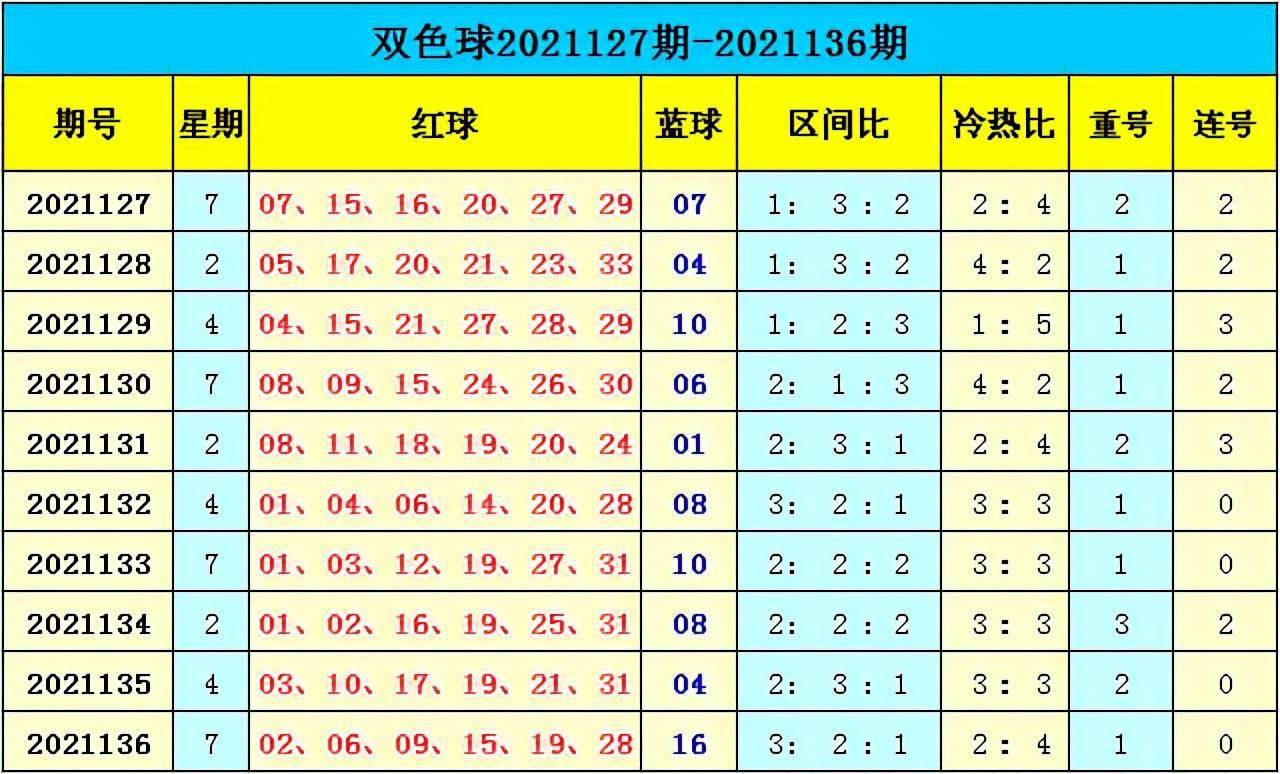 新澳門彩出號(hào)綜合走勢(shì)分析，澳門彩票出號(hào)走勢(shì)綜合解析