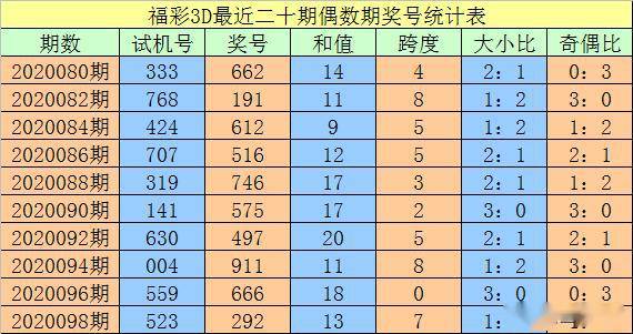 澳門(mén)一碼一碼精準(zhǔn)預(yù)測(cè)，揭秘真實(shí)準(zhǔn)確的預(yù)測(cè)方法與技巧，澳門(mén)一碼精準(zhǔn)預(yù)測(cè)揭秘，真實(shí)有效的預(yù)測(cè)方法與技巧探索