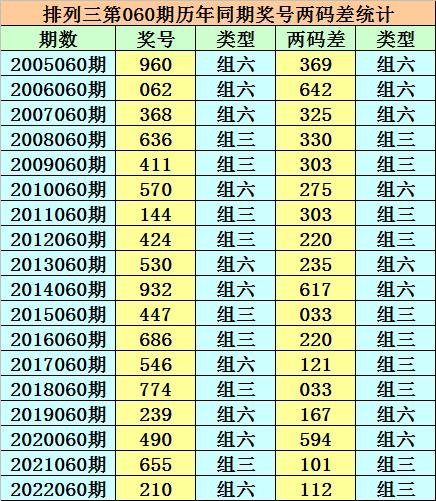 香港二四六天天開獎(jiǎng)免費(fèi)結(jié)果，深度解析與預(yù)測，香港二四六天天開獎(jiǎng)結(jié)果深度解析與預(yù)測，免費(fèi)開獎(jiǎng)結(jié)果探討
