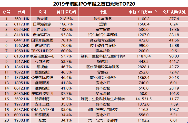 新澳門2025歷史開(kāi)獎(jiǎng)記錄查詢表，探索與解析，澳門歷史開(kāi)獎(jiǎng)記錄查詢表（2025版），深度探索與解析