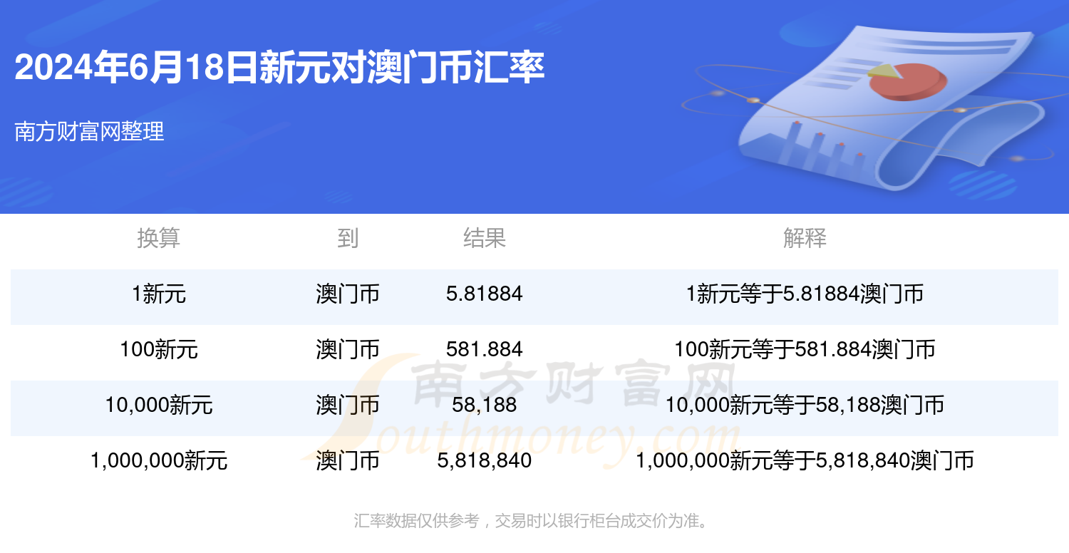第200頁