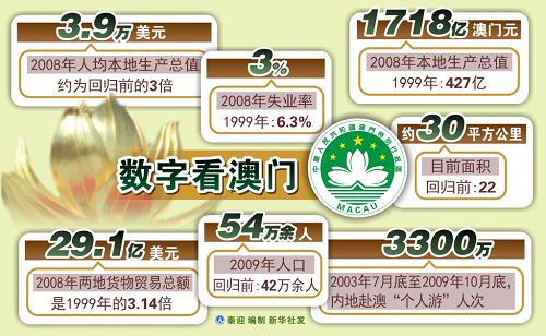 新澳門開獎歷史記錄走勢圖表