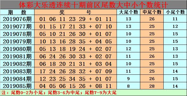 白小姐今晚特馬期期準(zhǔn)生肖預(yù)測——揭秘生肖運(yùn)勢與精準(zhǔn)預(yù)測，白小姐今晚生肖運(yùn)勢預(yù)測，揭秘精準(zhǔn)生肖運(yùn)勢預(yù)測與期期必準(zhǔn)生肖預(yù)測秘籍