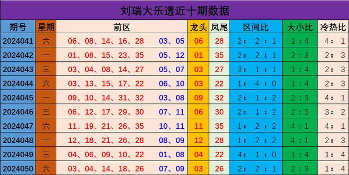 新澳門彩出號綜合走勢分析與預(yù)測，澳門彩票出號走勢分析與預(yù)測