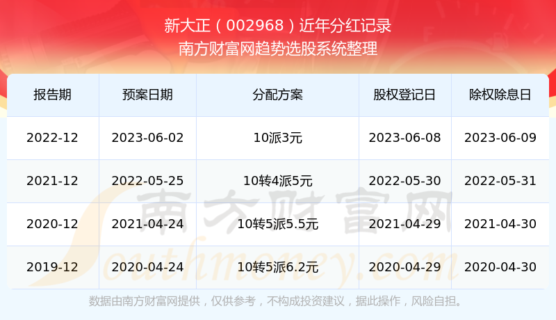 新澳門開獎(jiǎng)結(jié)果2023開獎(jiǎng)記錄查詢官網(wǎng)——全面了解與解析，澳門開獎(jiǎng)結(jié)果及最新開獎(jiǎng)記錄查詢官網(wǎng)，全面解析與了解