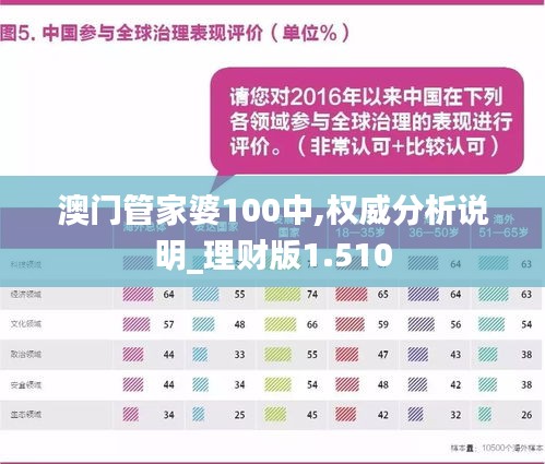 澳門管家婆100期期中管家