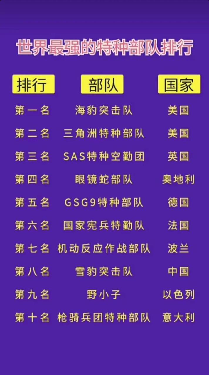 中國十大頂級(jí)特種部隊(duì)深度解析，中國十大頂級(jí)特種部隊(duì)深度剖析與揭秘