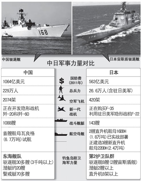 中日近期軍事新聞深度解析，中日軍事動(dòng)態(tài)深度解析