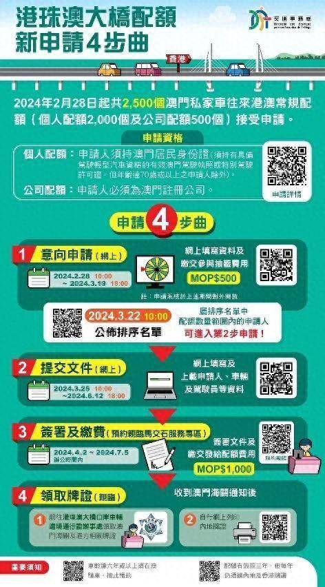 探索未來，2025新澳門正版免費資本車展望，2025新澳門資本車展望，探索未來發(fā)展趨勢