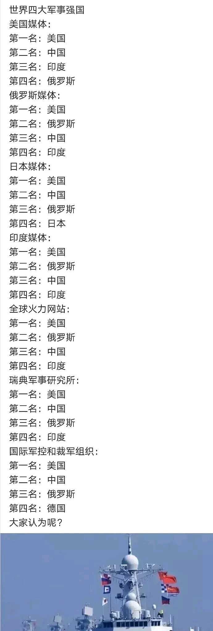 軍事強(qiáng)國排名